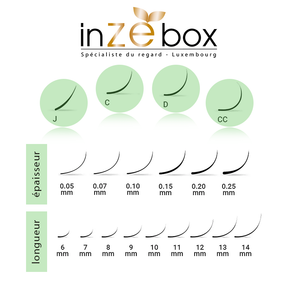 Types de cournures Extensions de cils inZEbox